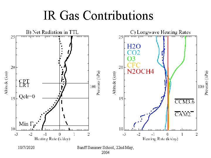 IR Gas Contributions • Fig 3 C 10/7/2020 Banff Summer School, 22 nd May, IR Gas Contributions • Fig 3 C 10/7/2020 Banff Summer School, 22 nd May,