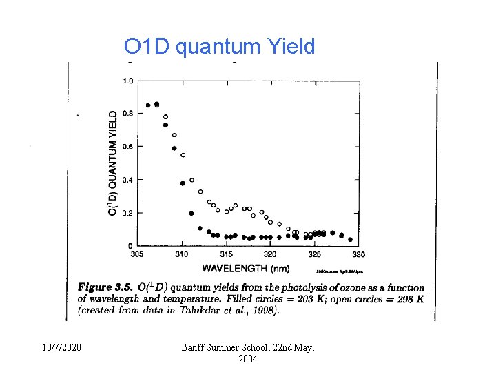 O 1 D quantum Yield 10/7/2020 Banff Summer School, 22 nd May, 2004 O 1 D quantum Yield 10/7/2020 Banff Summer School, 22 nd May, 2004