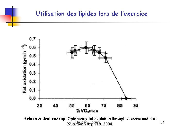 Utilisation des lipides lors de l’exercice Achten & Jeukendrup, Optimizing fat oxidation through exercise