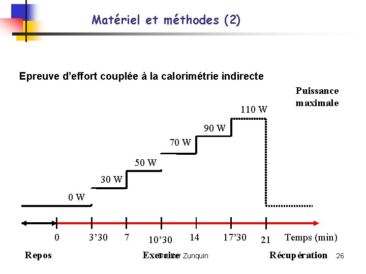 Matériel et méthodes (2) Epreuve d’effort couplée à la calorimétrie indirecte Puissance maximale 110