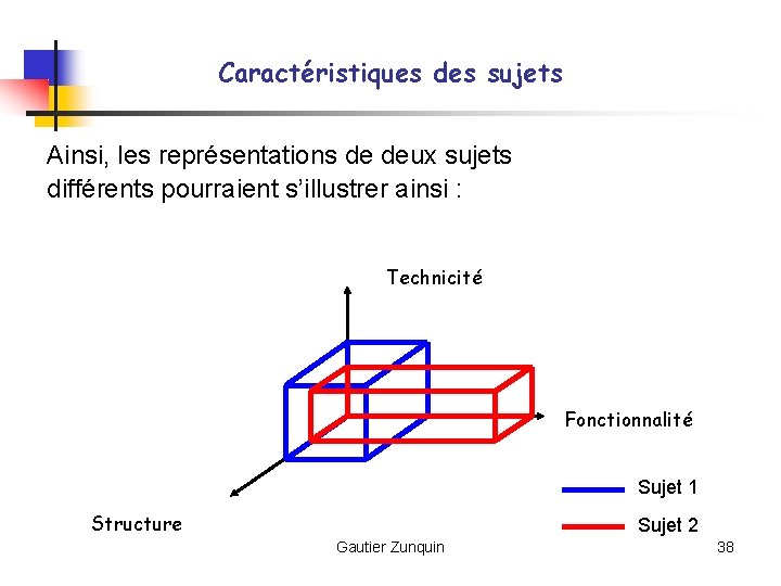 Caractéristiques des sujets Ainsi, les représentations de deux sujets différents pourraient s’illustrer ainsi :