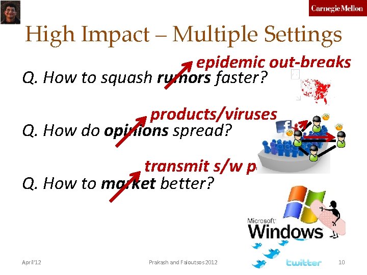 High Impact – Multiple Settings epidemic out-breaks Q. How to squash rumors faster? products/viruses