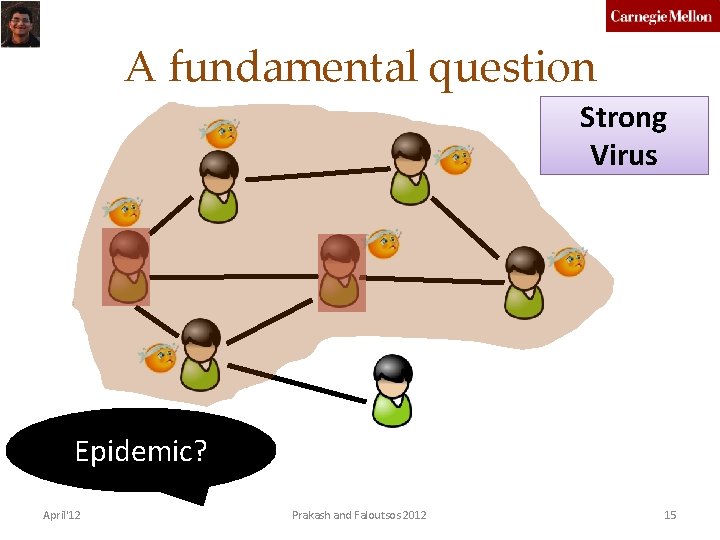 A fundamental question Strong Virus Epidemic? April'12 Prakash and Faloutsos 2012 15 