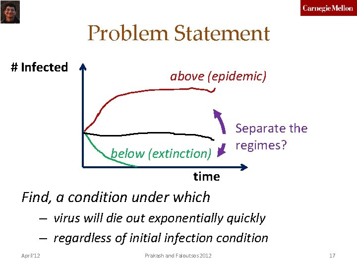 Problem Statement # Infected above (epidemic) below (extinction) Separate the regimes? time Find, a