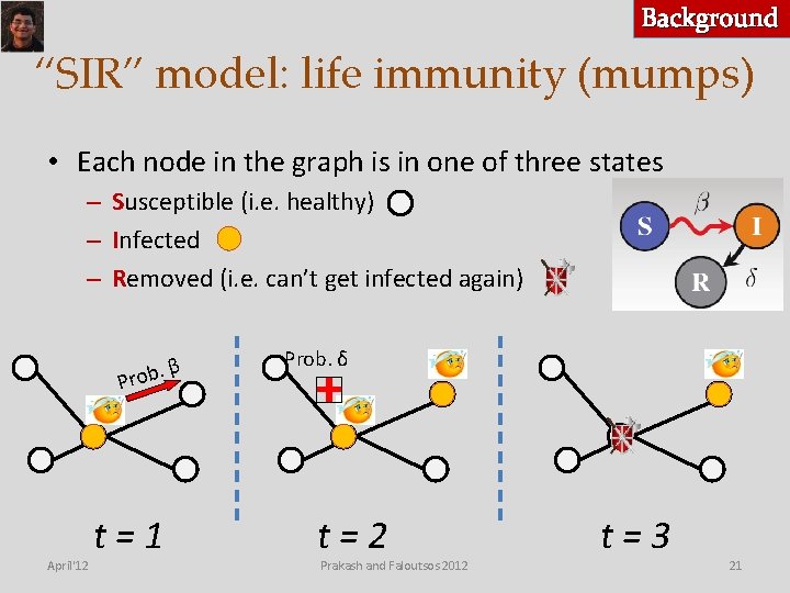 Background “SIR” model: life immunity (mumps) • Each node in the graph is in