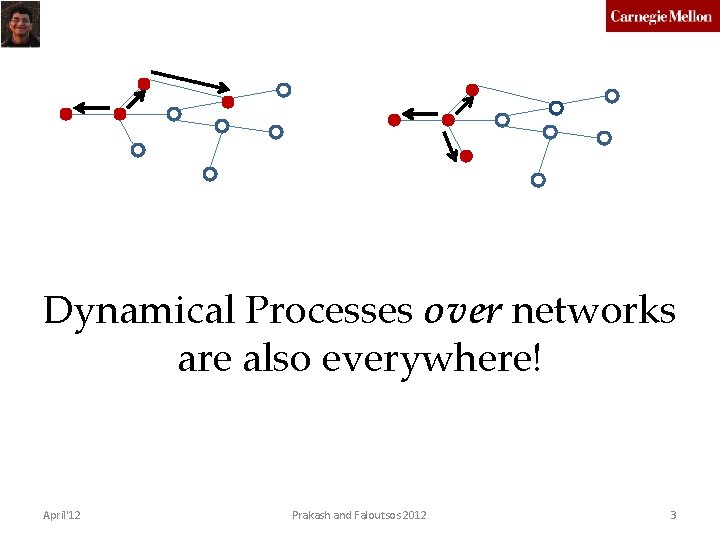 Dynamical Processes over networks are also everywhere! April'12 Prakash and Faloutsos 2012 3 