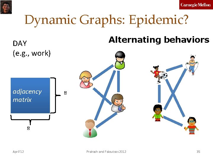 Dynamic Graphs: Epidemic? Alternating behaviors DAY (e. g. , work) adjacency matrix 8 8