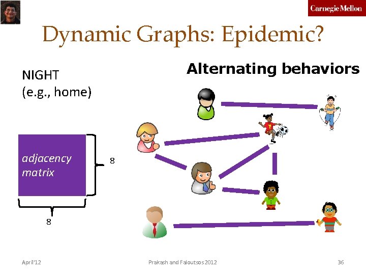 Dynamic Graphs: Epidemic? Alternating behaviors NIGHT (e. g. , home) adjacency matrix 8 8
