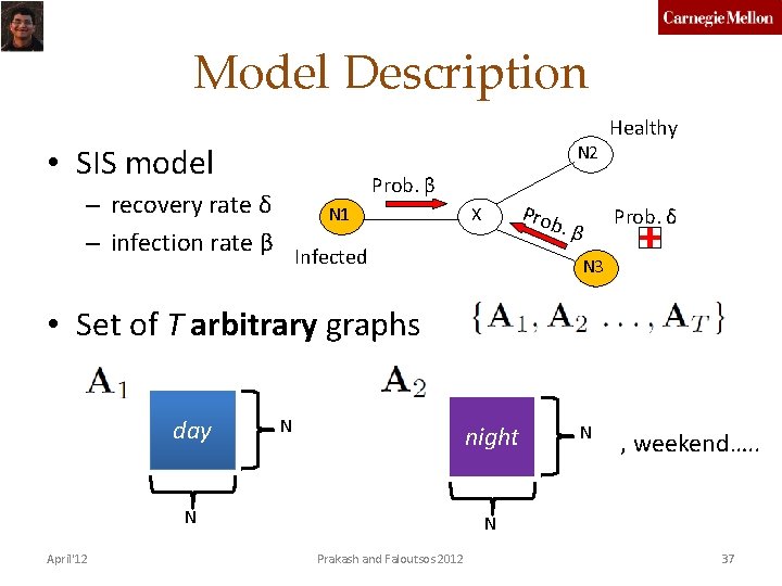 Model Description • SIS model N 2 Healthy Prob. β – recovery rate δ