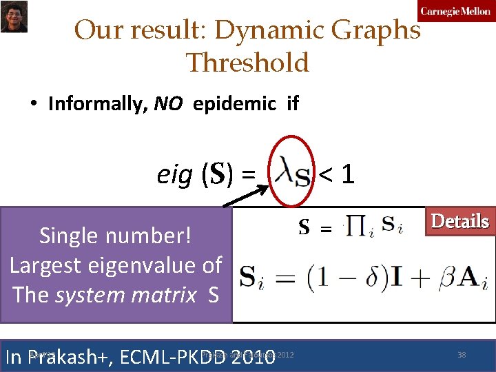Our result: Dynamic Graphs Threshold • Informally, NO epidemic if eig (S) = Single