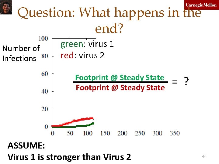 Question: What happens in the end? Number of Infections green: virus 1 red: virus