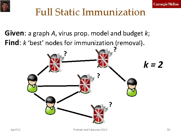 Full Static Immunization Given: a graph A, virus prop. model and budget k; Find: