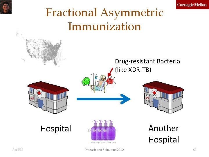 Fractional Asymmetric Immunization Drug-resistant Bacteria (like XDR-TB) Another Hospital April'12 Prakash and Faloutsos 2012