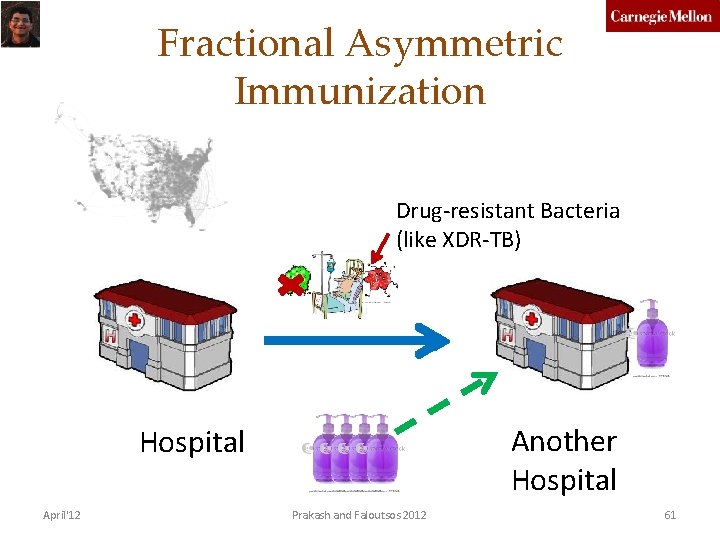 Fractional Asymmetric Immunization Drug-resistant Bacteria (like XDR-TB) Another Hospital April'12 Prakash and Faloutsos 2012
