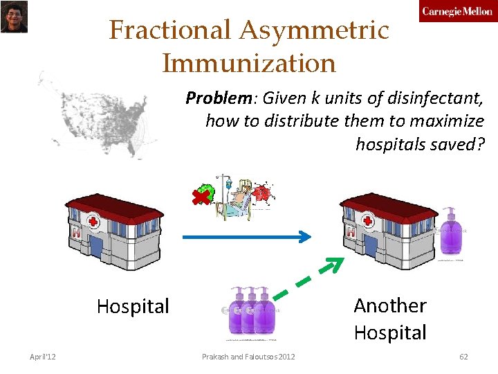 Fractional Asymmetric Immunization Problem: Given k units of disinfectant, how to distribute them to