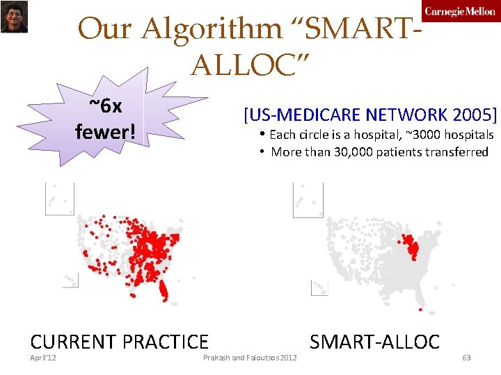 Our Algorithm “SMARTALLOC” ~6 x fewer! [US-MEDICARE NETWORK 2005] • Each circle is a