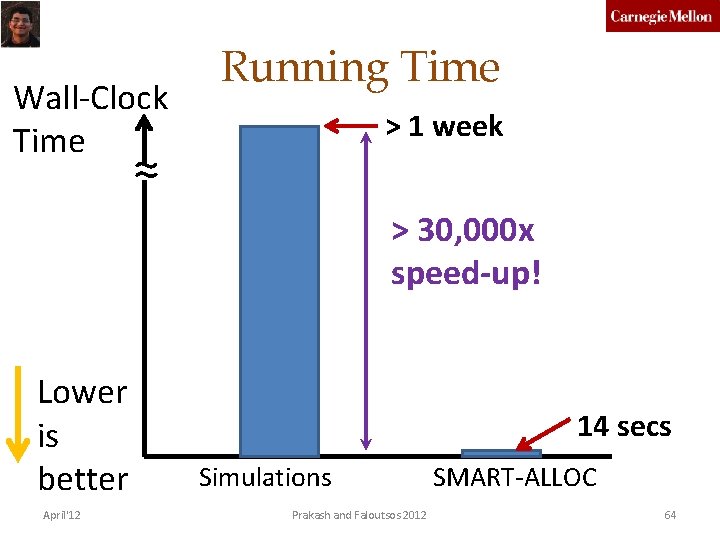 Wall-Clock Time Running Time > 1 week ≈ > 30, 000 x speed-up! Lower