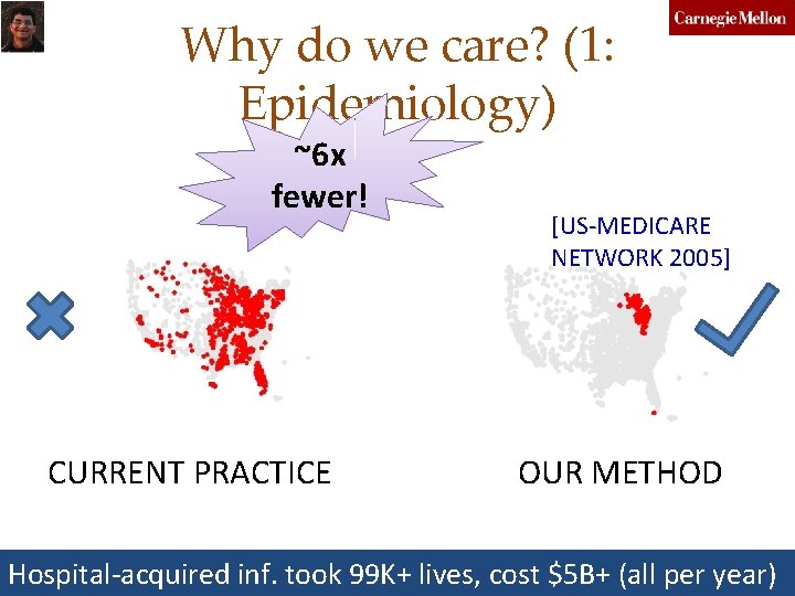 Why do we care? (1: Epidemiology) ~6 x fewer! CURRENT PRACTICE [US-MEDICARE NETWORK 2005]