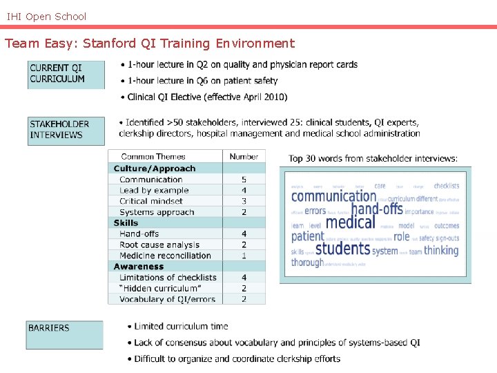 IHI Open School Team Easy: Stanford QI Training Environment 