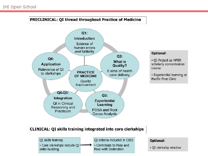 IHI Open School 