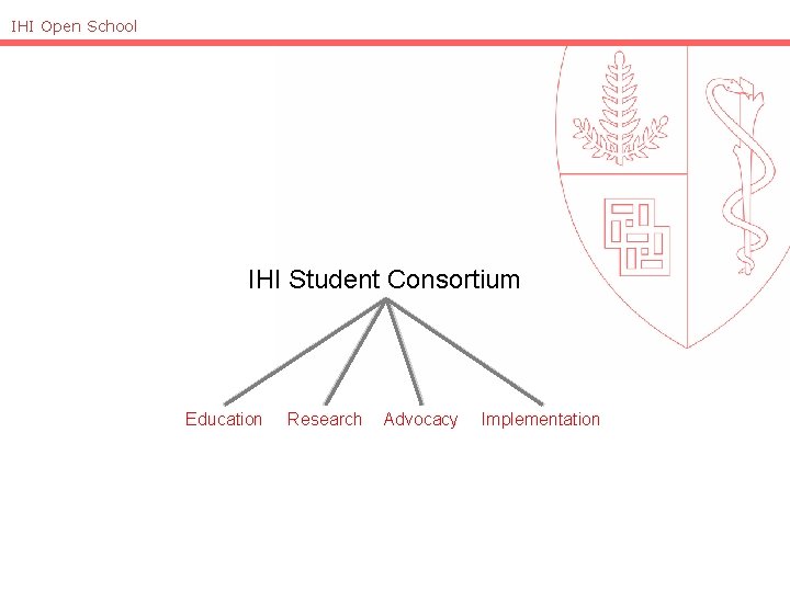 IHI Open School IHI Student Consortium Education Research Advocacy Implementation 