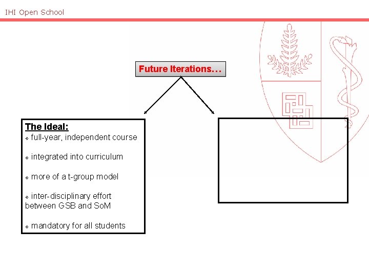 IHI Open School Future Iterations… The Ideal: The Reality: v full-year, independent course v