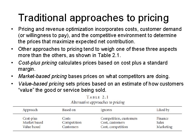Traditional approaches to pricing • Pricing and revenue optimization incorporates costs, customer demand (or