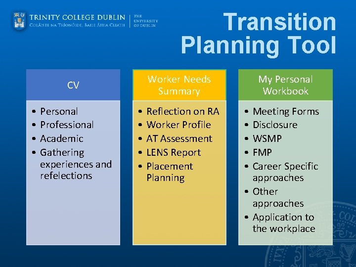 Transition Planning Tool Worker Needs Summary CV • • Personal Professional Academic Gathering experiences