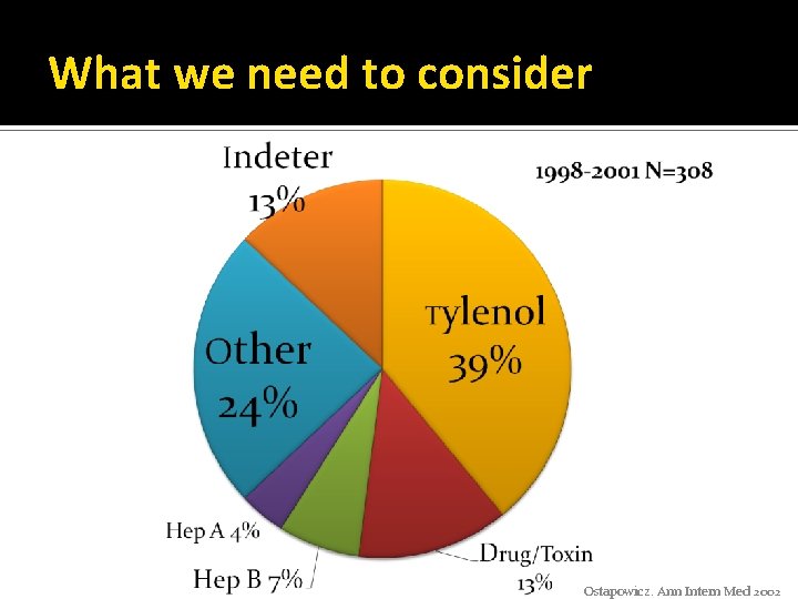 What we need to consider Ostapowicz. Ann Intern Med 2002 