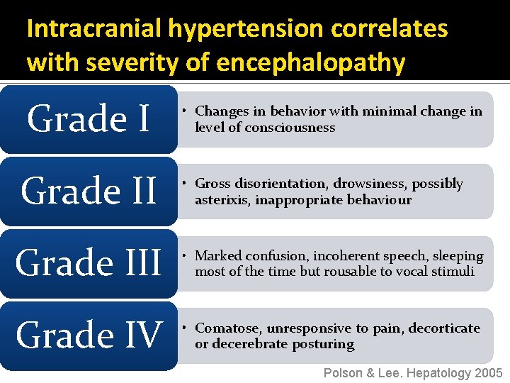 Intracranial hypertension correlates with severity of encephalopathy Grade II • Changes in behavior with