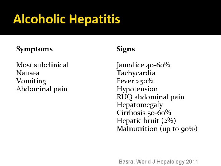 Alcoholic Hepatitis Symptoms Signs Most subclinical Nausea Vomiting Abdominal pain Jaundice 40 -60% Tachycardia