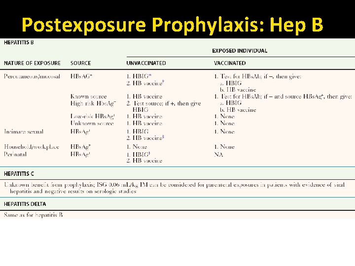 Postexposure Prophylaxis: Hep B 