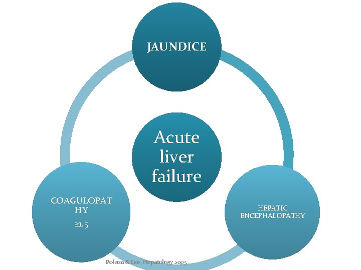 JAUNDICE Acute liver failure COAGULOPAT HY ≥ 1. 5 Polson & Lee. Hepatology 2005