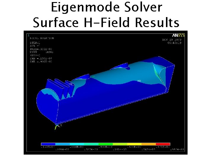 Eigenmode Solver Surface H-Field Results 