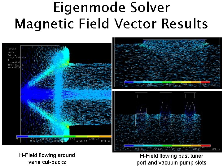 Eigenmode Solver Magnetic Field Vector Results H-Field flowing around vane cut-backs H-Field flowing past