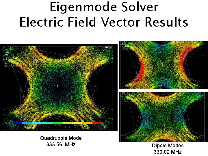 Eigenmode Solver Electric Field Vector Results Quadrupole Mode 333. 56 MHz Dipole Modes 330.