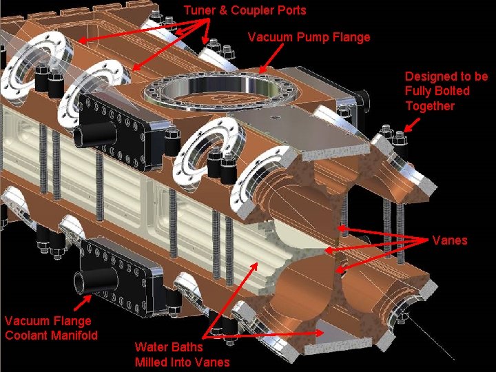 Tuner & Coupler Ports Vacuum Pump Flange Designed to be Fully Bolted Together Vanes