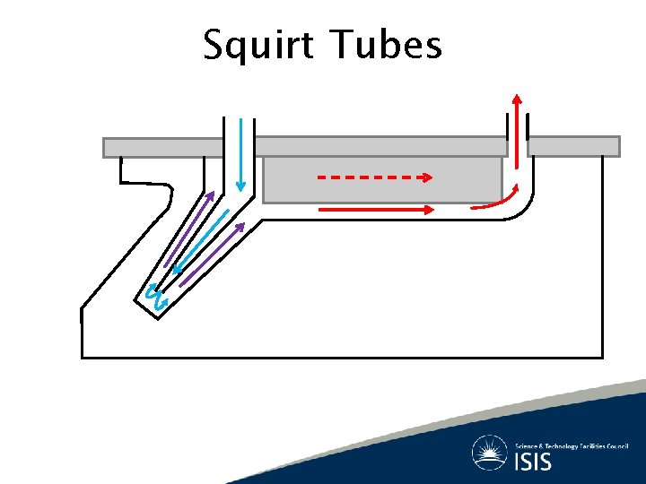 Squirt Tubes 