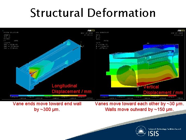 Structural Deformation Longitudinal Displacement / mm Vane ends move toward end wall by ~300