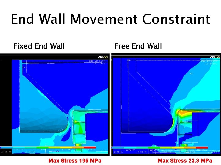 End Wall Movement Constraint Fixed End Wall Max Stress 196 MPa Free End Wall