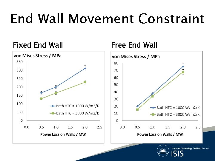 End Wall Movement Constraint Fixed End Wall Free End Wall 