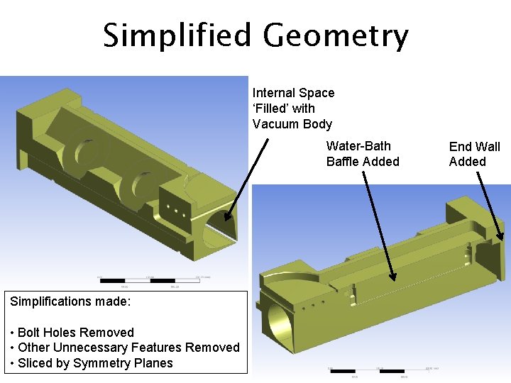Simplified Geometry Internal Space ‘Filled’ with Vacuum Body Water-Bath Baffle Added Simplifications made: •