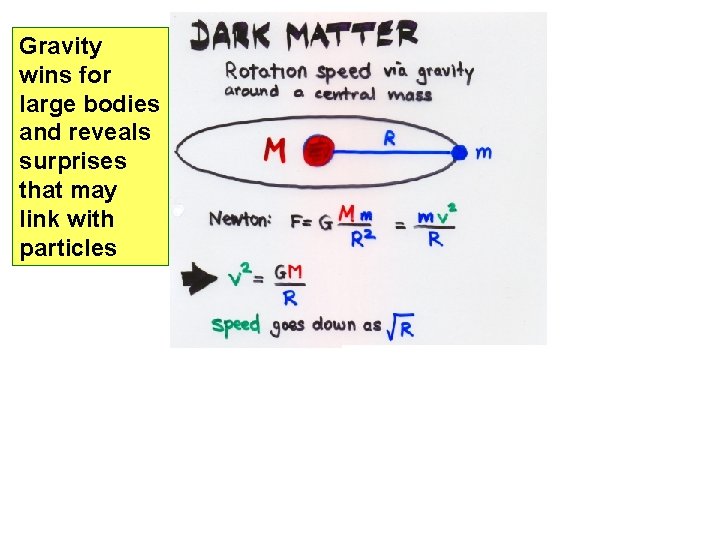 Gravity wins for large bodies and reveals surprises that may link with particles 