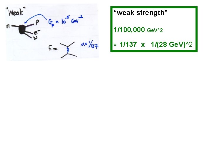 “weak strength” 1/100, 000 Ge. V^2 = 1/137 x 1/(28 Ge. V)^2 