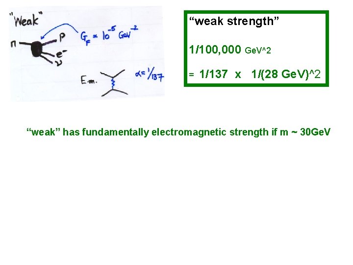 “weak strength” 1/100, 000 Ge. V^2 = 1/137 x 1/(28 Ge. V)^2 “weak” has