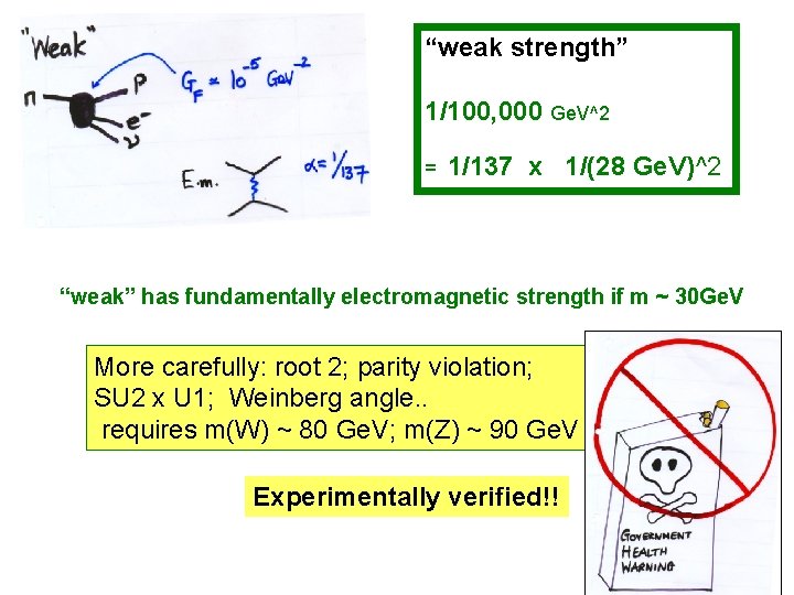 “weak strength” 1/100, 000 Ge. V^2 = 1/137 x 1/(28 Ge. V)^2 “weak” has