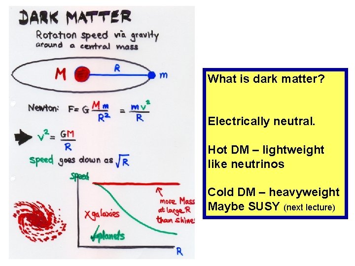 What is dark matter? Electrically neutral. Hot DM – lightweight like neutrinos Cold DM