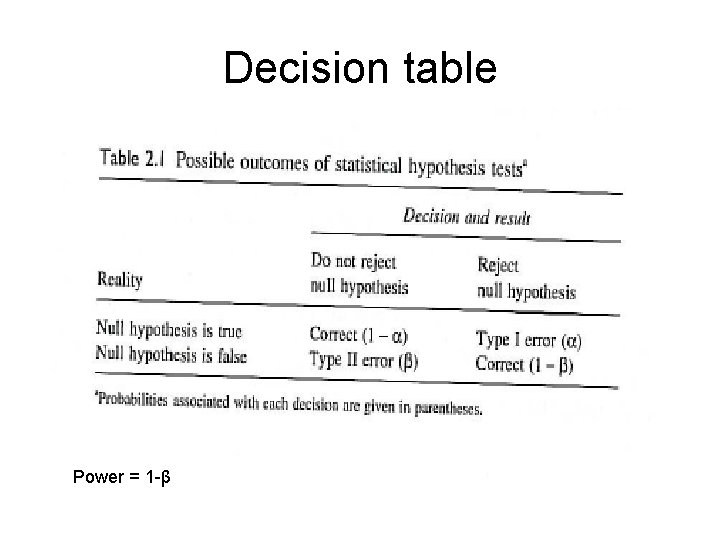 Decision table Power = 1 -β Decision table Power = 1 -β