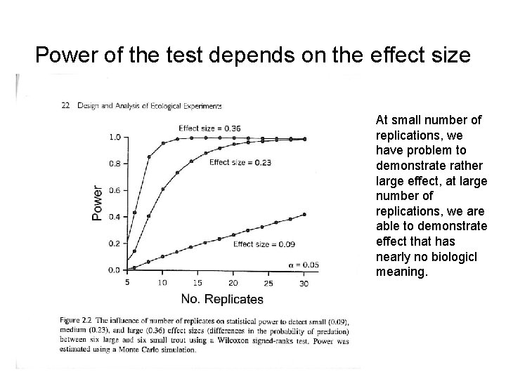 Power of the test depends on the effect size At small number of replications, Power of the test depends on the effect size At small number of replications,