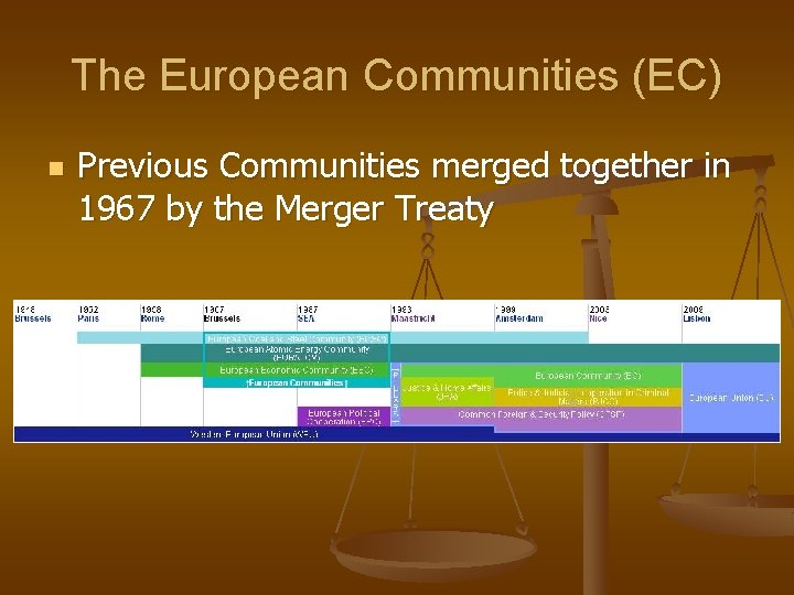 The European Communities (EC) n Previous Communities merged together in 1967 by the Merger